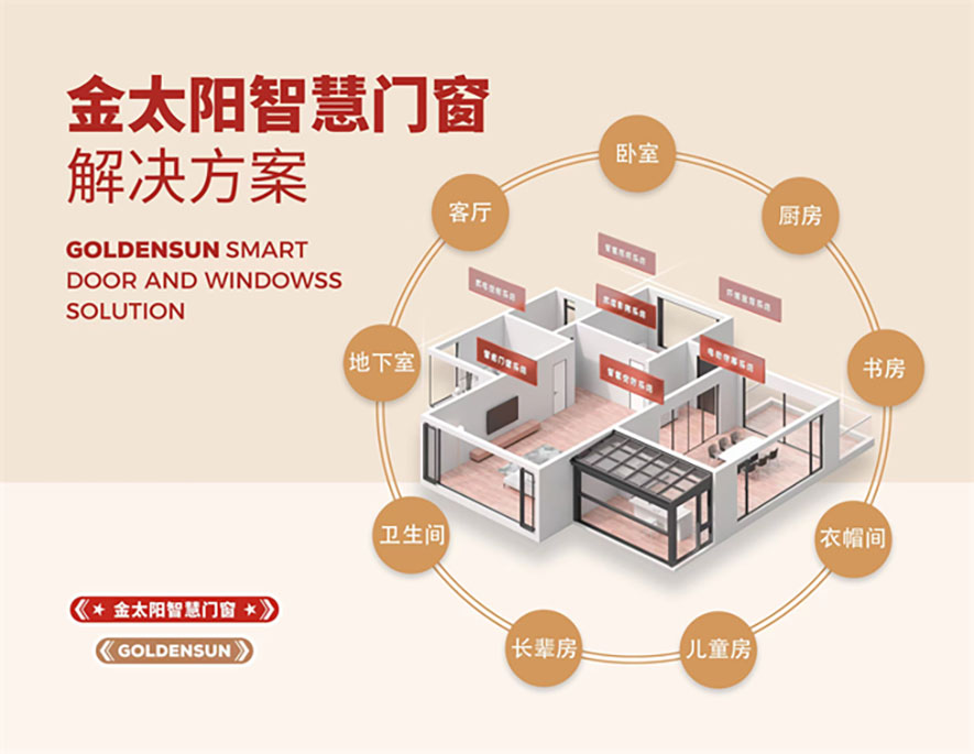 金太阳聪明门窗 金太阳聪明门窗